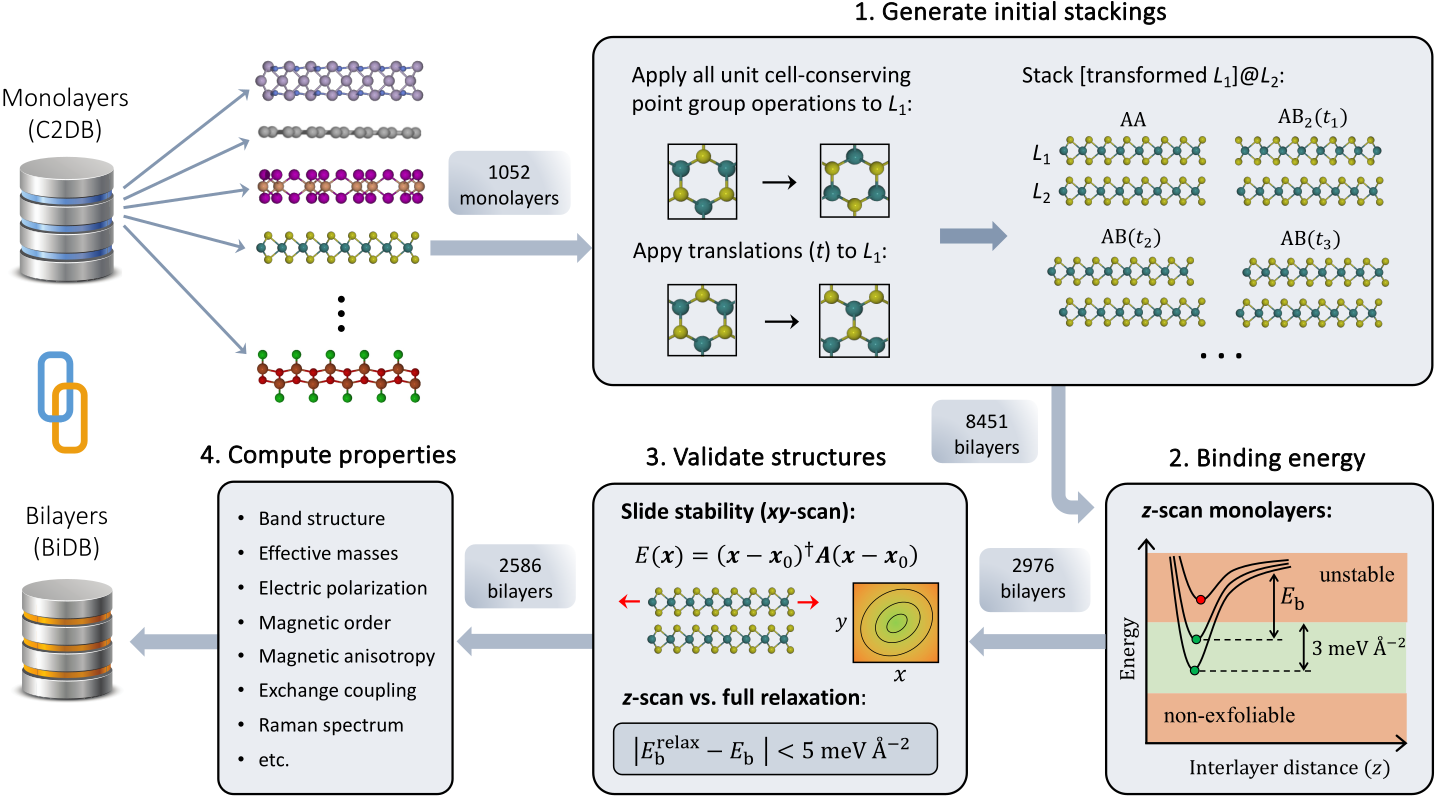 ../_images/bidb-workflow.png