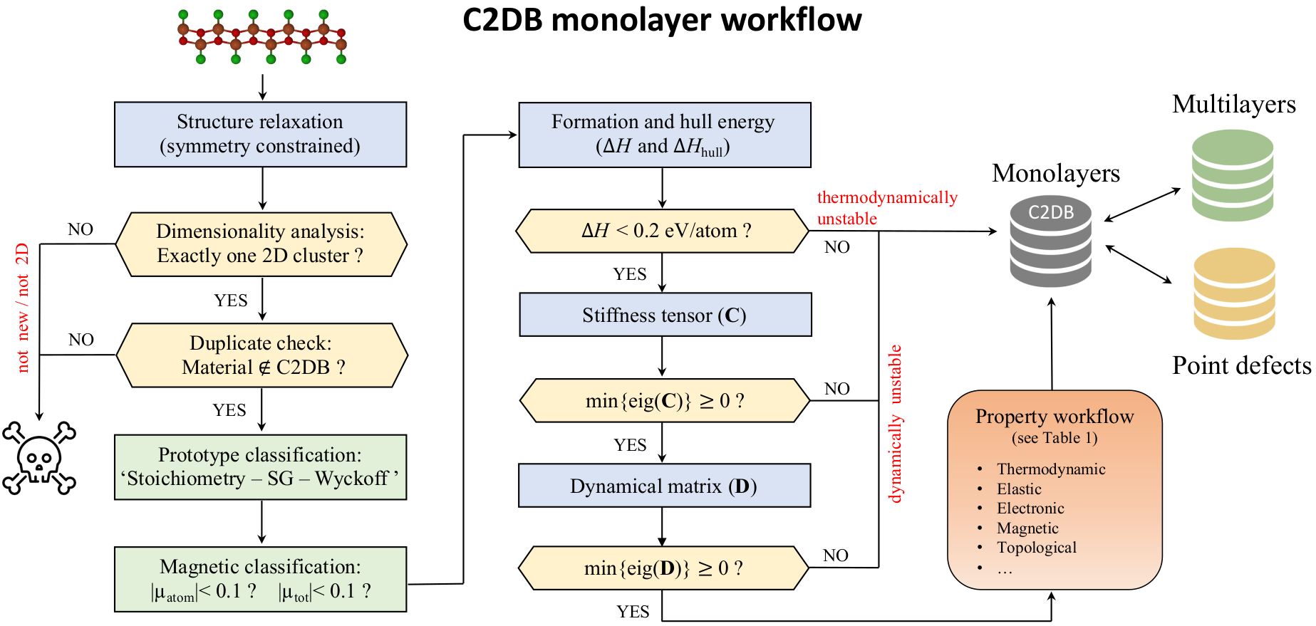 ../_images/workflow.png