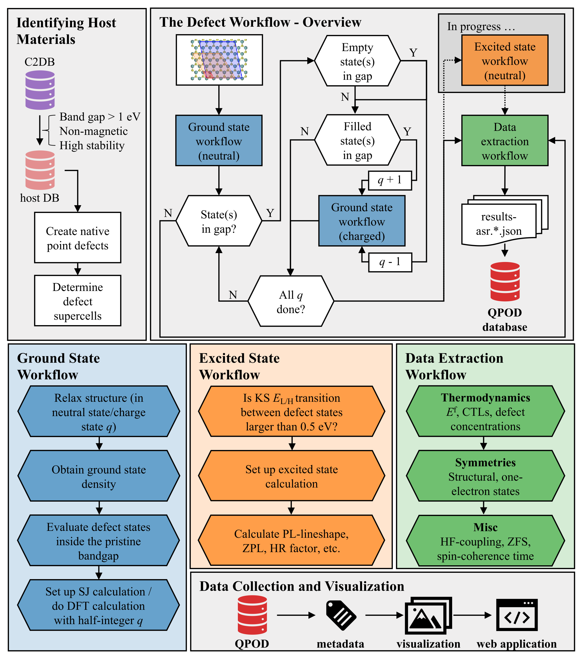 ../_images/workflow_qpod.png